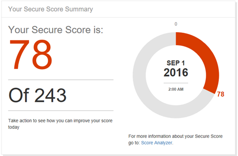 Secure score